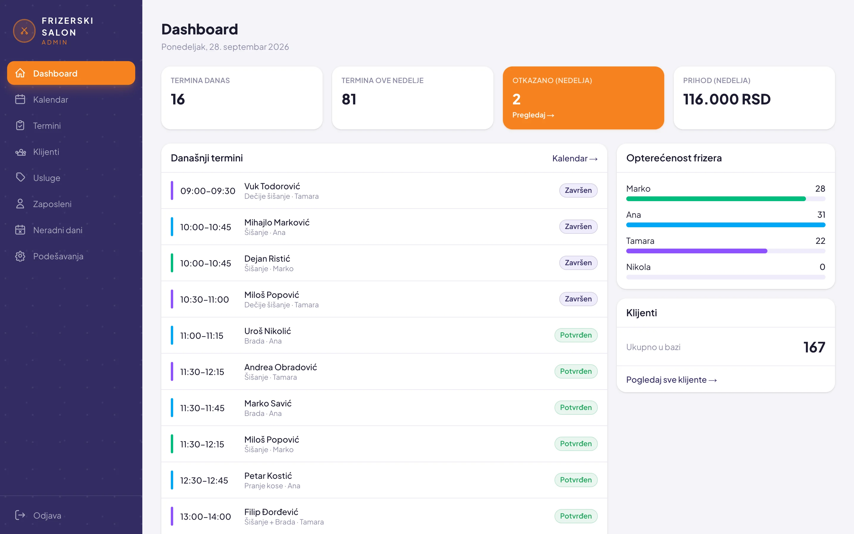 Dashboard - admin panel